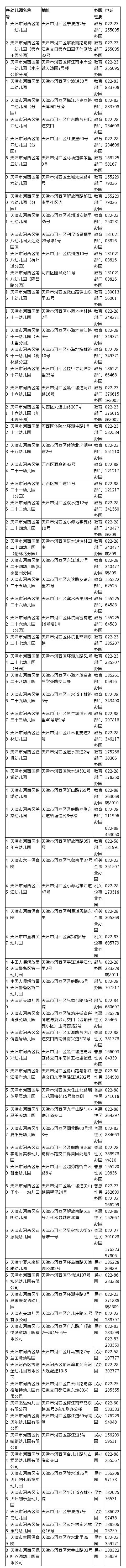 天津幼儿园招生简章_天津2021年幼儿园招生时间_天津河东区幼儿园报名