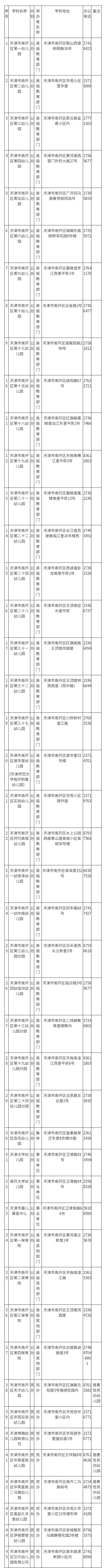天津2021年幼儿园招生时间_天津河东区幼儿园报名_天津幼儿园招生简章