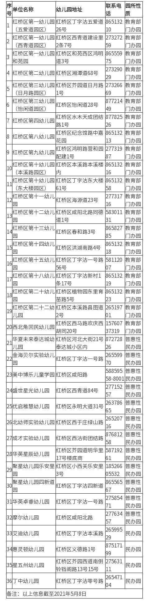 天津河东区幼儿园报名_天津2021年幼儿园招生时间_天津幼儿园招生简章