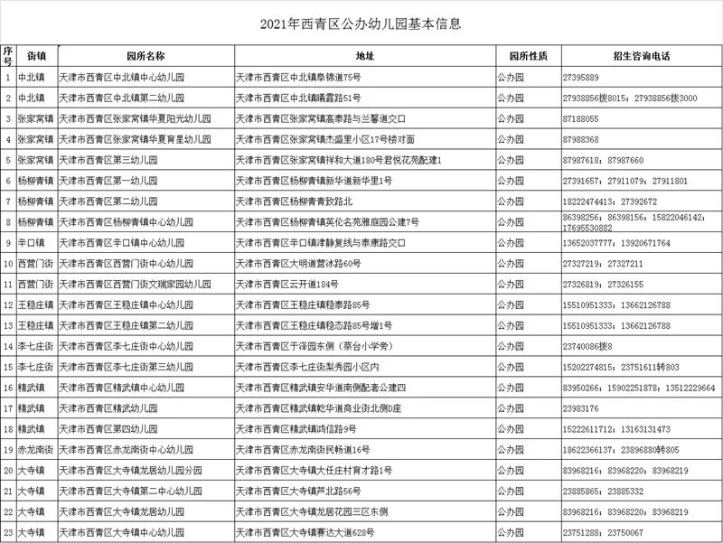 天津2021年幼儿园招生时间_天津幼儿园招生简章_天津河东区幼儿园报名
