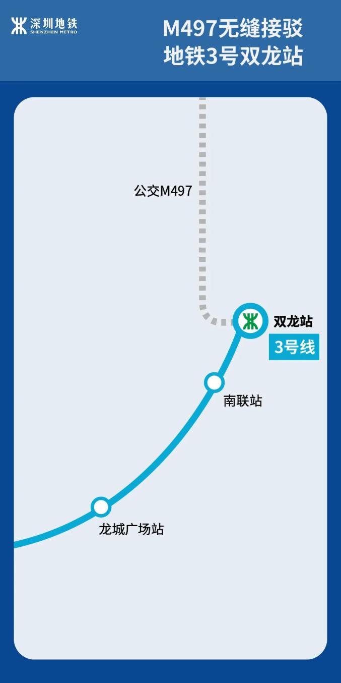 龙岗就可以换乘地铁3号线了呀发布君将实时跟进这两条线路的动态有