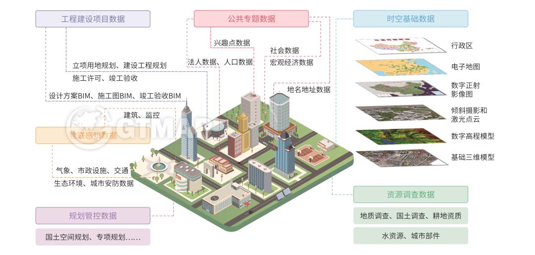 广州CIM平台图片