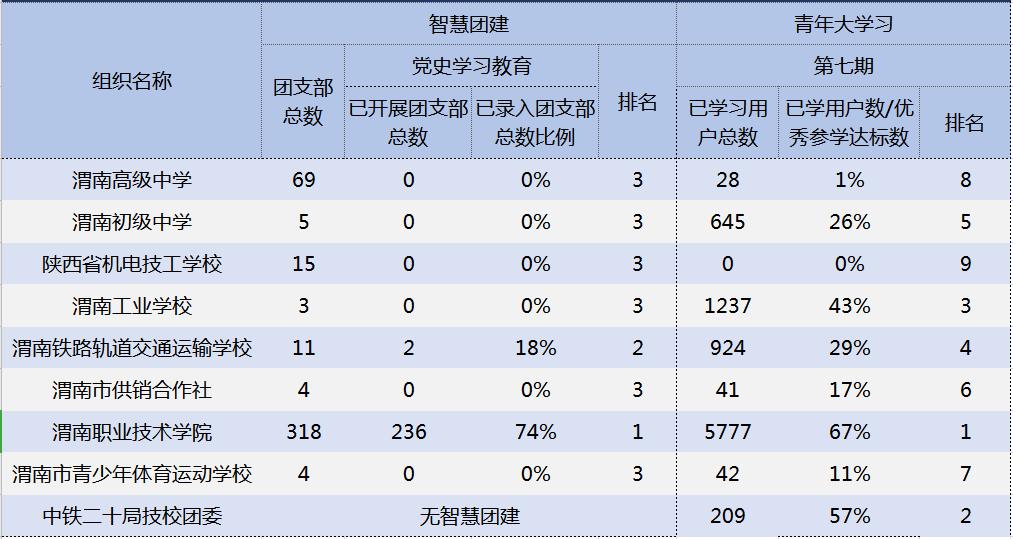 渭南市人口数量_韩城常住人口383097人 渭南市第七次全国人口普查公报(3)