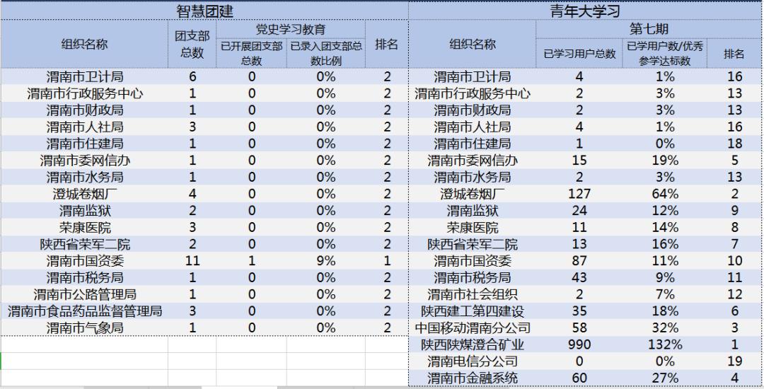 渭南市人口数量_韩城常住人口383097人 渭南市第七次全国人口普查公报(3)