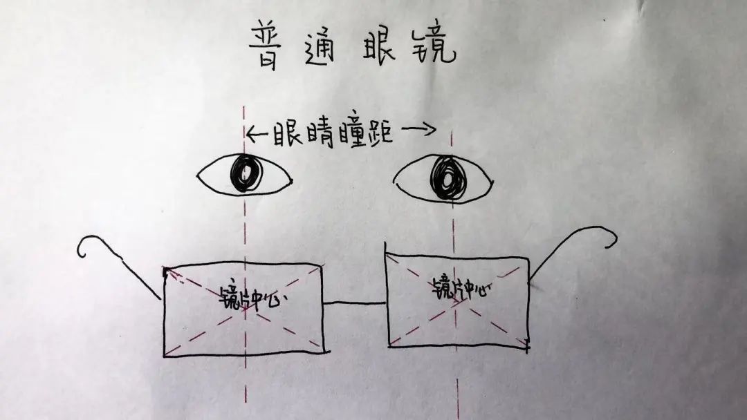 瞳距一般是多少图片