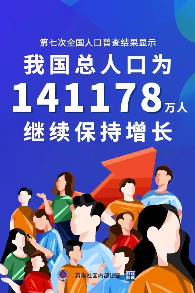 我国人口数量_第七次全国人口普查结果公布!中国人口共141178万人(2)