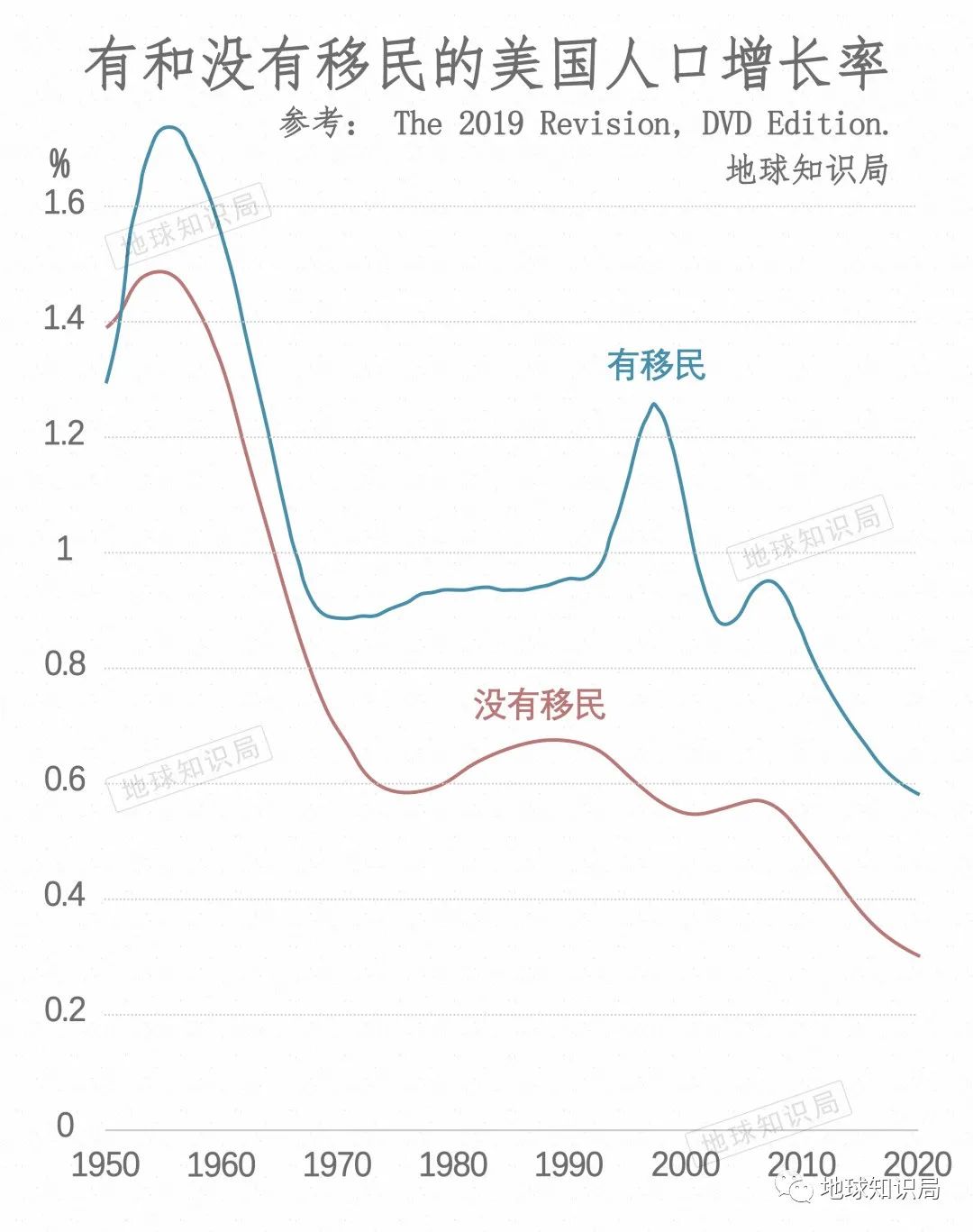 哪个国家人口o_人口普查(3)