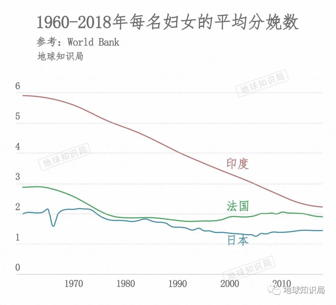 哪个国家人口o_人口普查