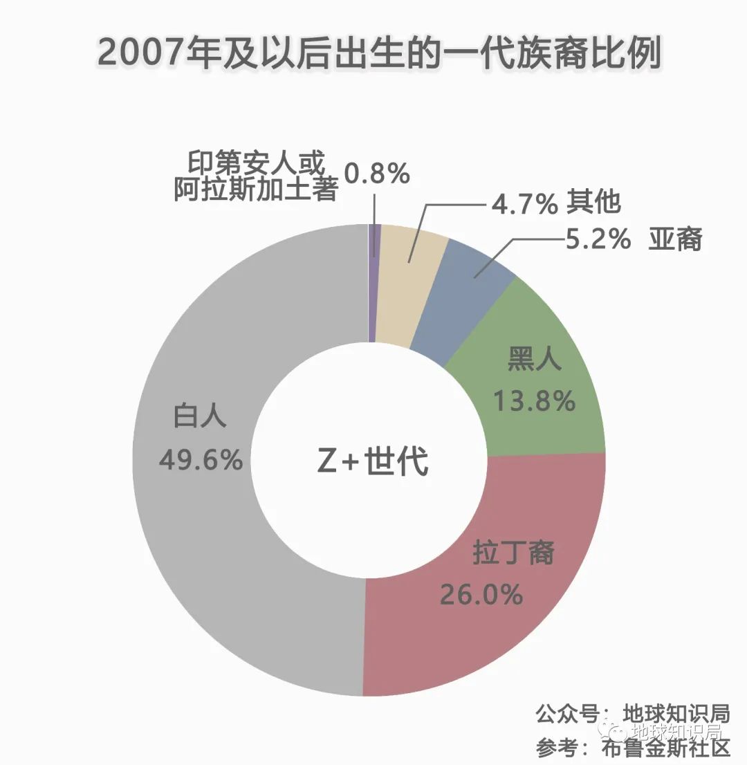 哪个国家人口o_人口普查