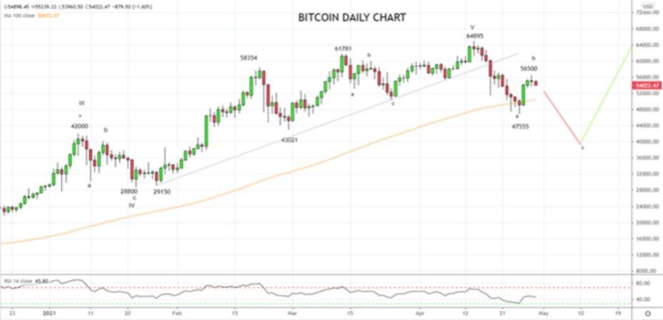 加密货币全线崩盘是真的吗 328.jpg