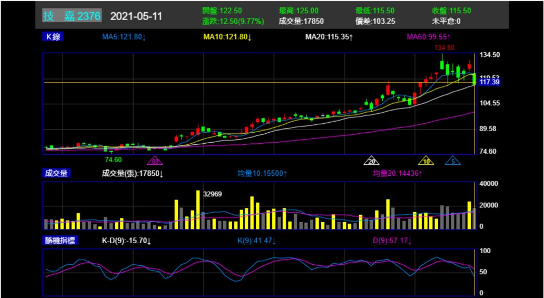 贬低中国制造,技嘉惹众怒!