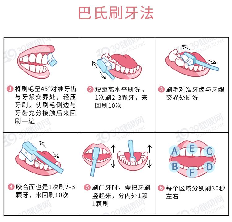 八字刷牙法图片大全图片