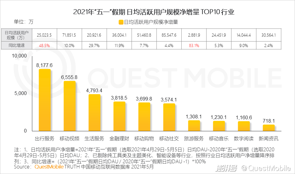 铜陵2021年五月份gdp_铜陵男孩娶个媳妇要准备多少钱 看完泪奔(3)