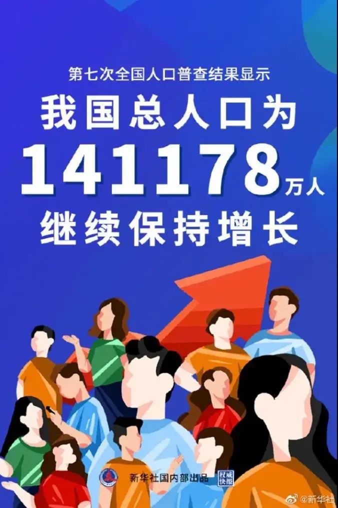 人口普查最新报道_美国2020人口普查结果出炉!白人人口首现下降,纽约市人口增(2)