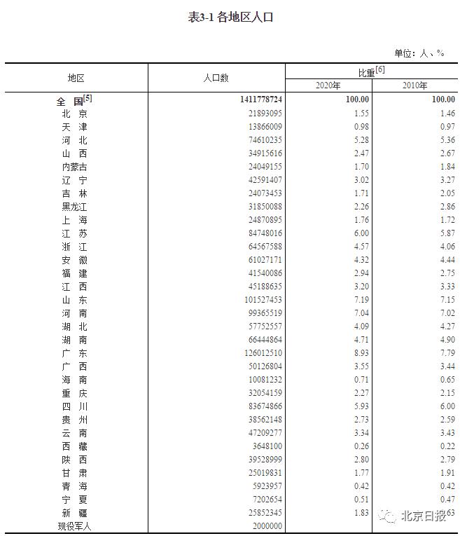 男女人口比例_我国最新男女比例-今日头条(2)