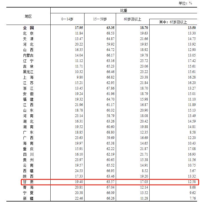 甘肃总人口_甘肃省人口数据公布全省常住人口2490.02万人