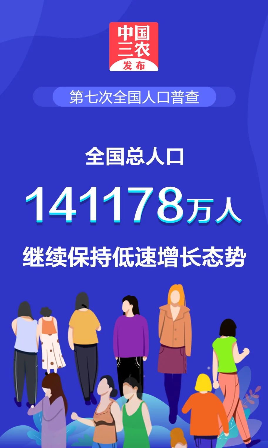 我国总人口性别比为105.07!