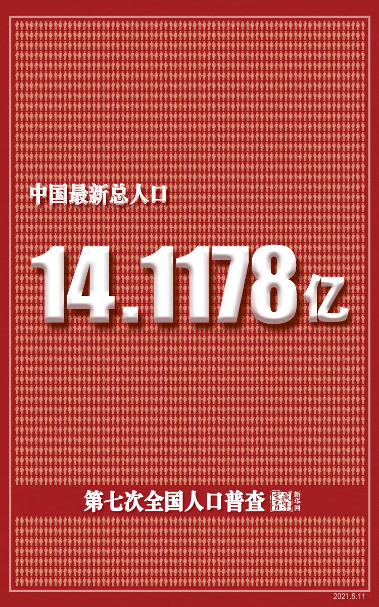 快讯中国最新总人口141178亿人