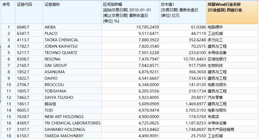 全国倪姓人口_全国一等奖科幻画图片(2)