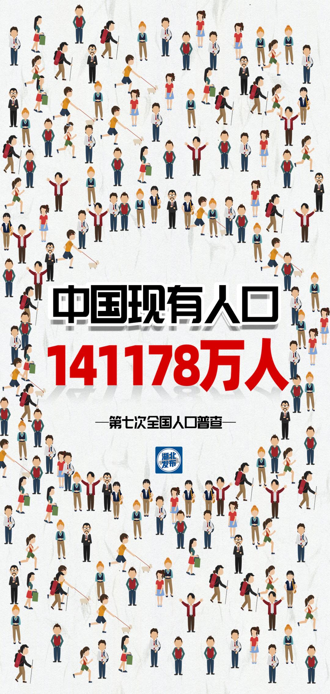 快讯141亿5775万最新人口数据公布