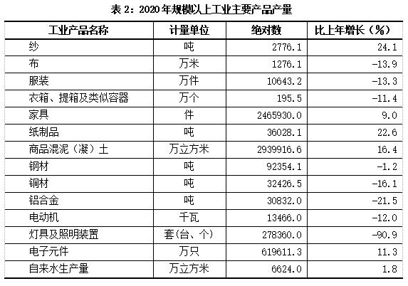 东阳2021年gdp_浙江这一小县要“起飞”了,GDP超585亿,“强势”入围百强县!