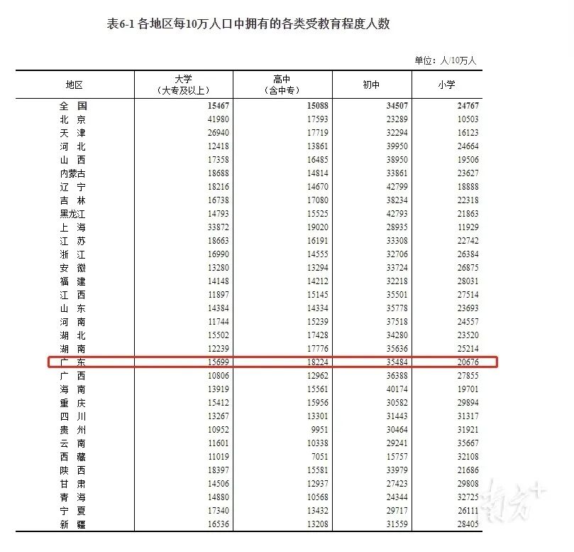 人口受教育状况_教育导致人口迁移(3)