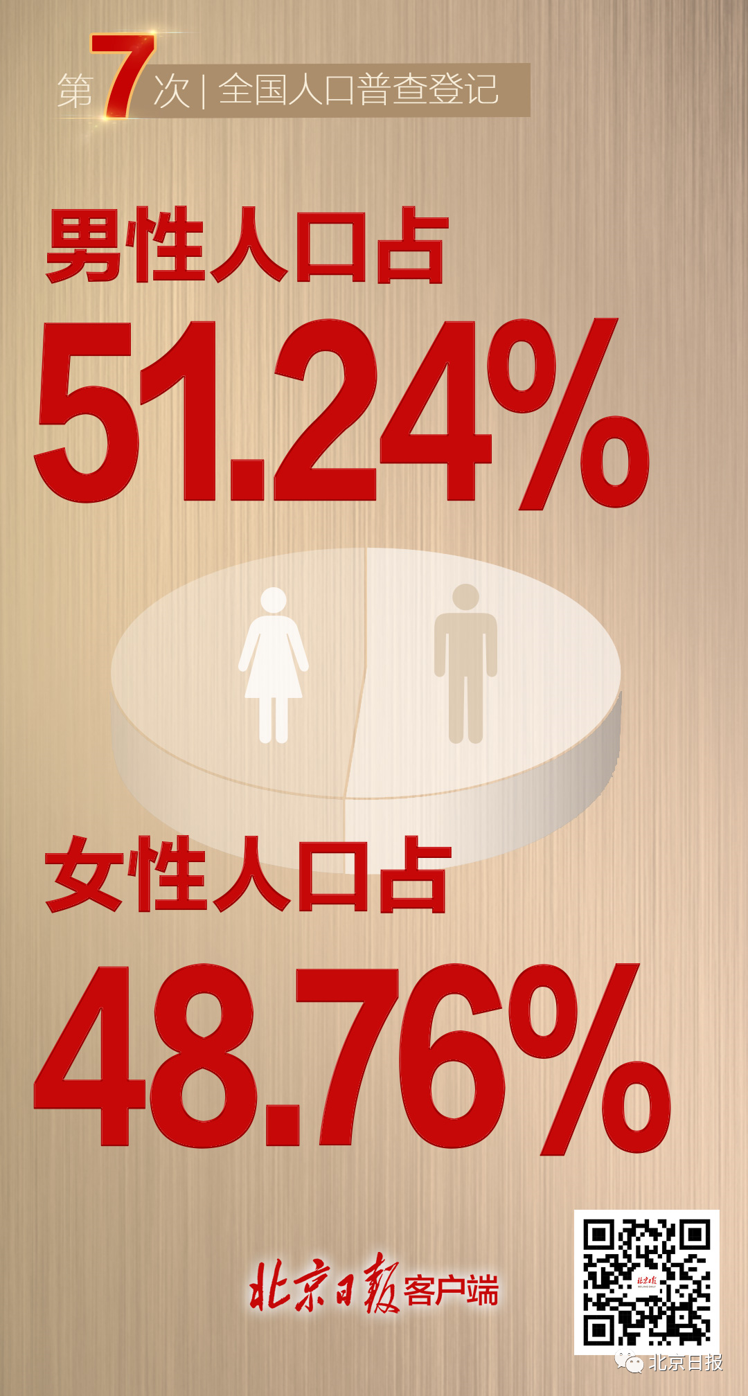 最新我国总人口为141178万人