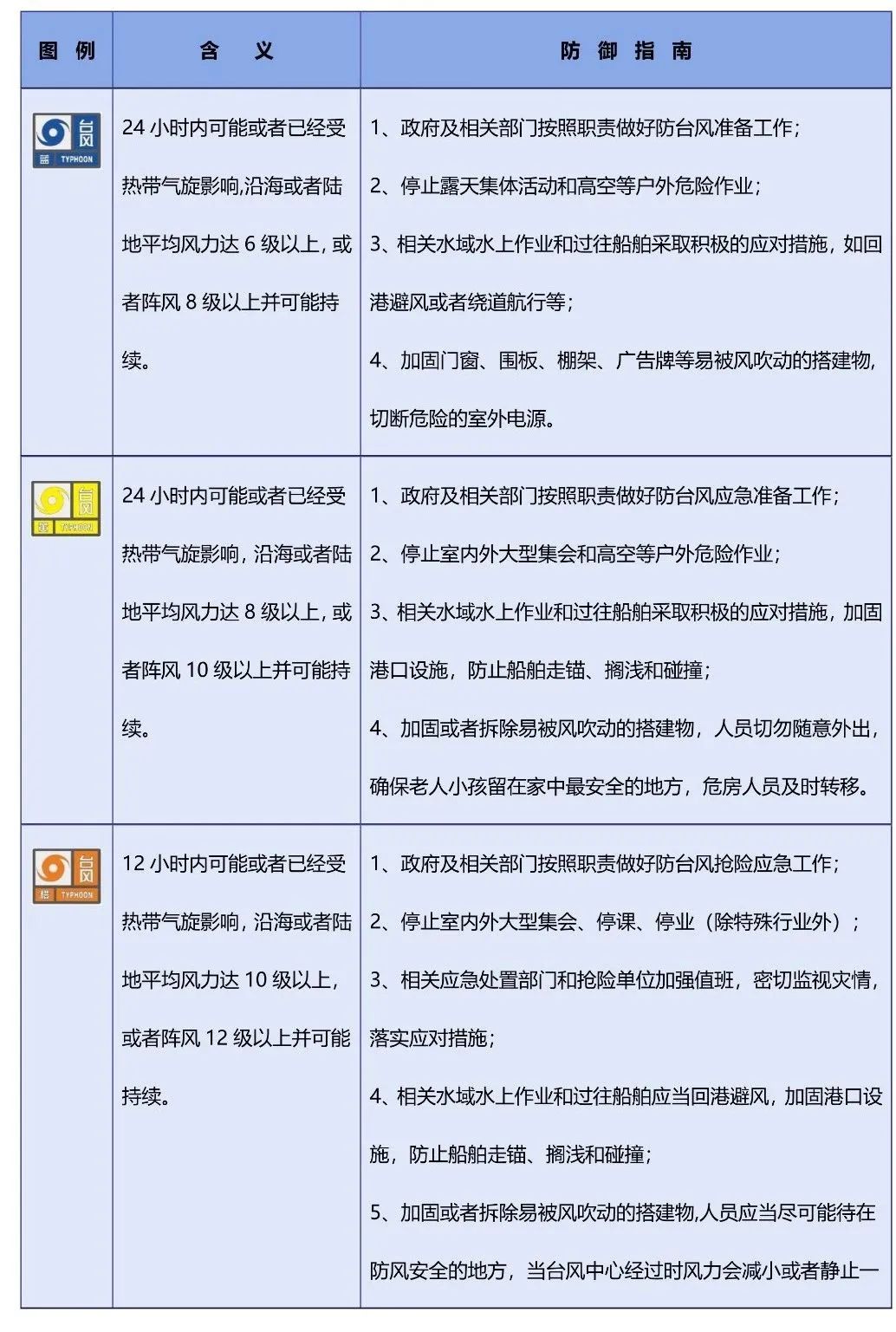 防灾减灾日这些海洋灾害预警信号你知道吗