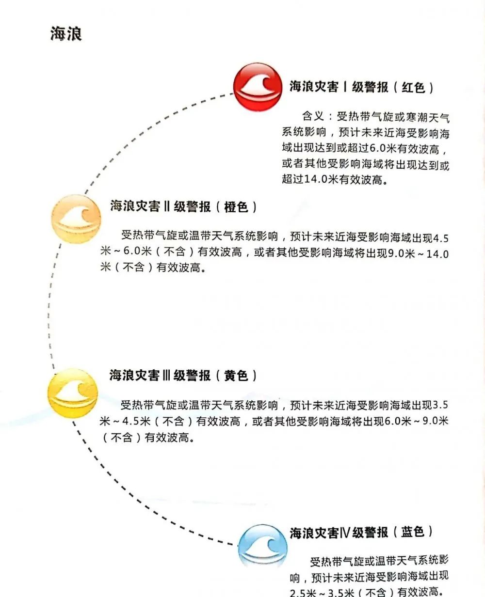 防灾减灾日这些海洋灾害预警信号你知道吗