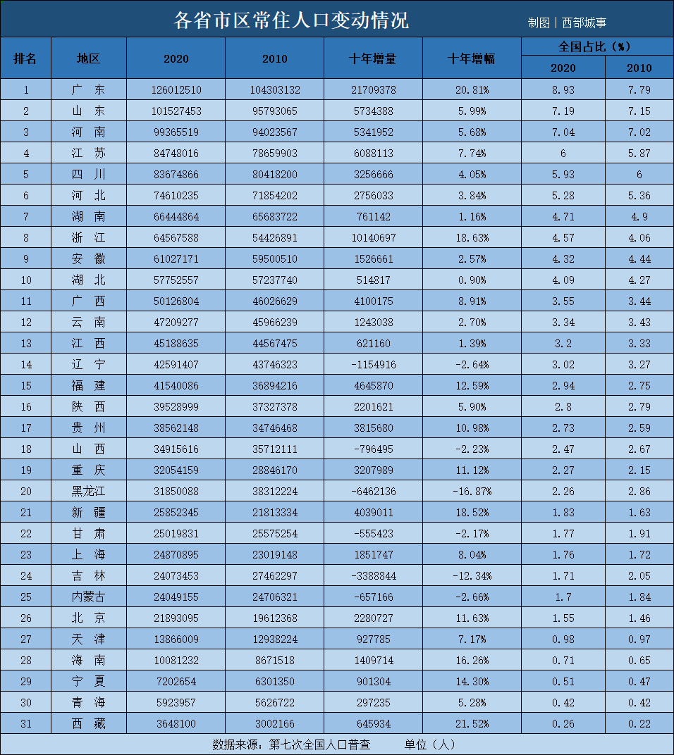 广东外来人口籍贯排名_江苏第1,湖南第4,浙江仅排第5 广东第21,顶级科学家分省