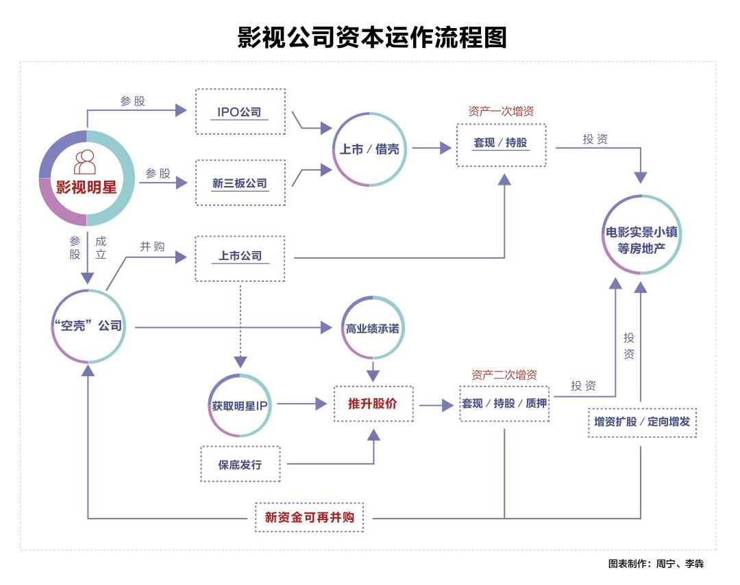 明星洗钱套路？“阴阳合同”的资本操纵多疯狂…