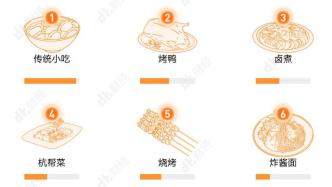 中国 TOP 10 美食荒漠城市，不能没有它