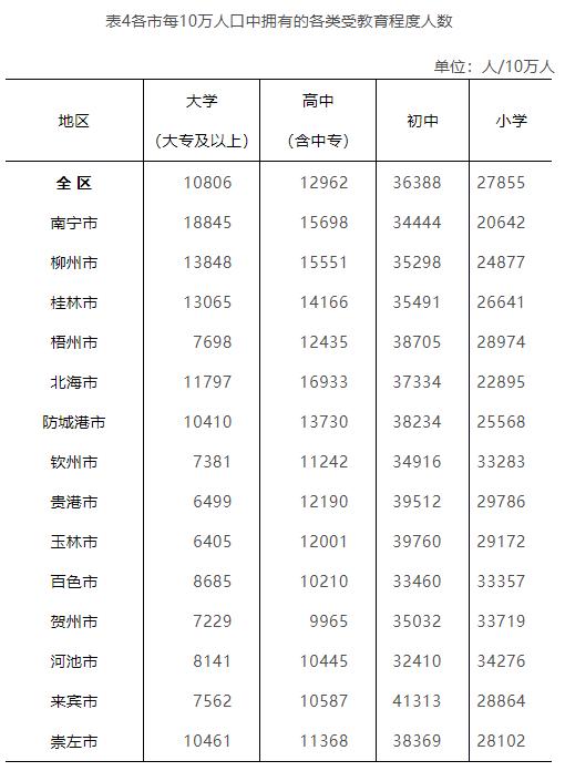 地级市人口_2021年全国城市常住人口排名,武汉逆袭,杭州成都西安持续高增长