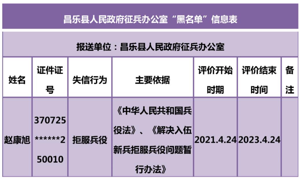 濰坊兩人拒服兵役處罰發佈