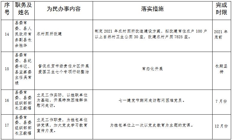 为民办实事丨中共元阳县委常委班子领导个人为民办事清单