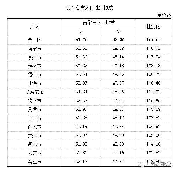 来宾市有多少人口_急急急,来宾口罩厂招工人