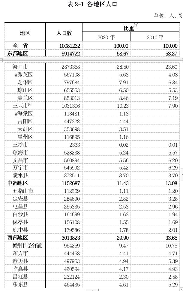 琼中人口_海南19个市县面积及人口分布情况!(2)