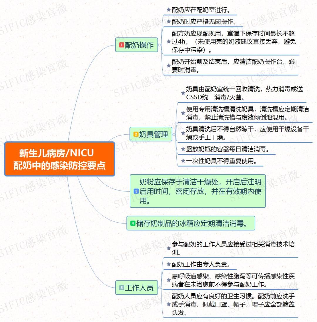 新生儿室配奶流程图图片