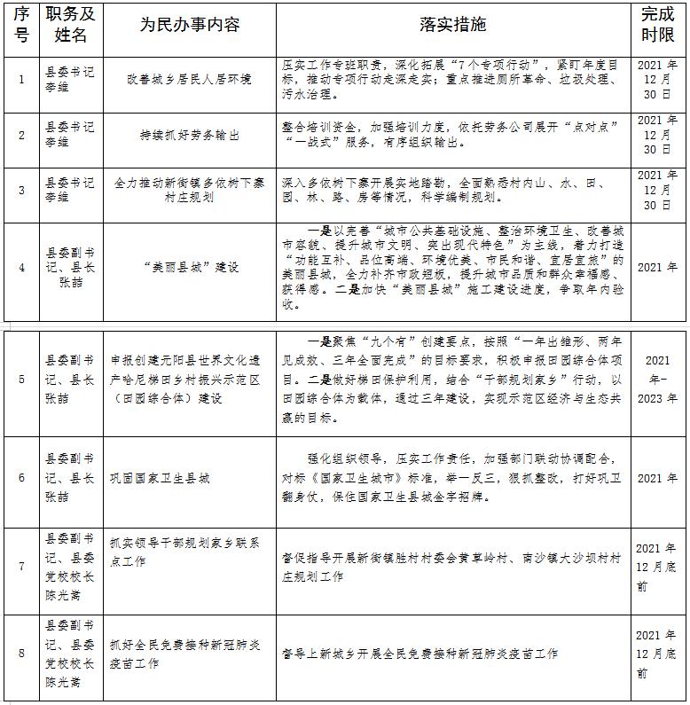 为民办实事丨中共元阳县委常委班子领导个人为民办事清单