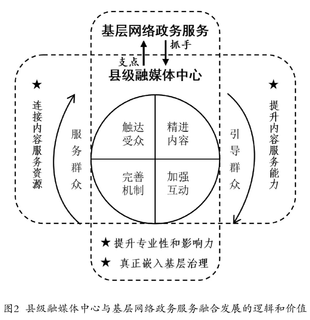 谢新洲