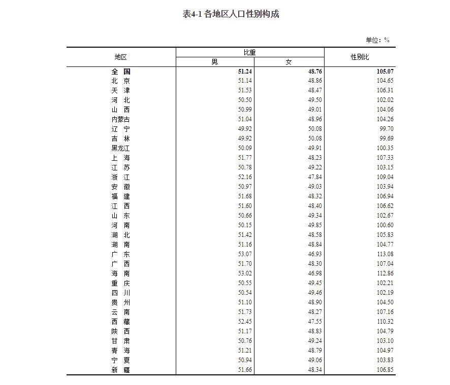 北京人口总数_北京有多少人口北京人口数是多少(2)