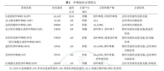 畏光症简谱_热岛症简谱(3)