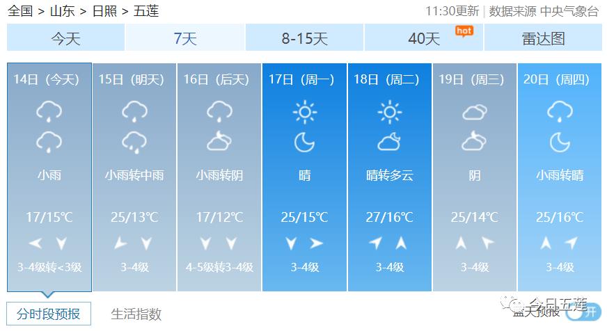 刚刚,五莲气象发布降水,大风天气预报!