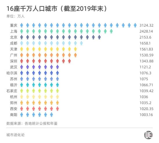 郑州人口_郑州市区新增人口减少30 ,房价靠谁托底(2)