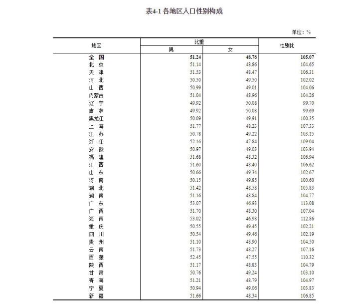 山西人口_2023年末山西常住人口为3465.99万人