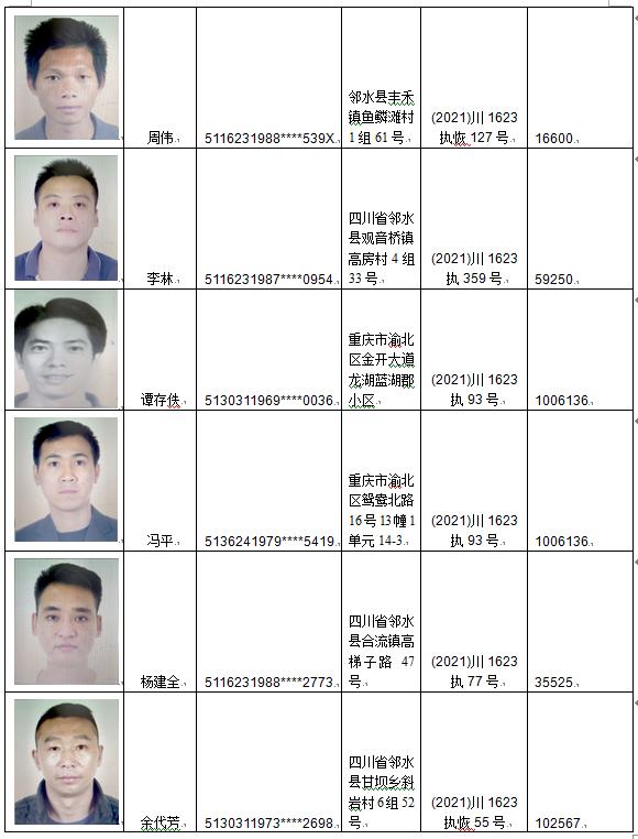 邻水县人民法院第三十批失信人曝光名单30人