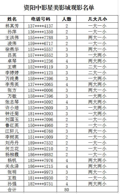 本週六免費觀影名單公佈啦!