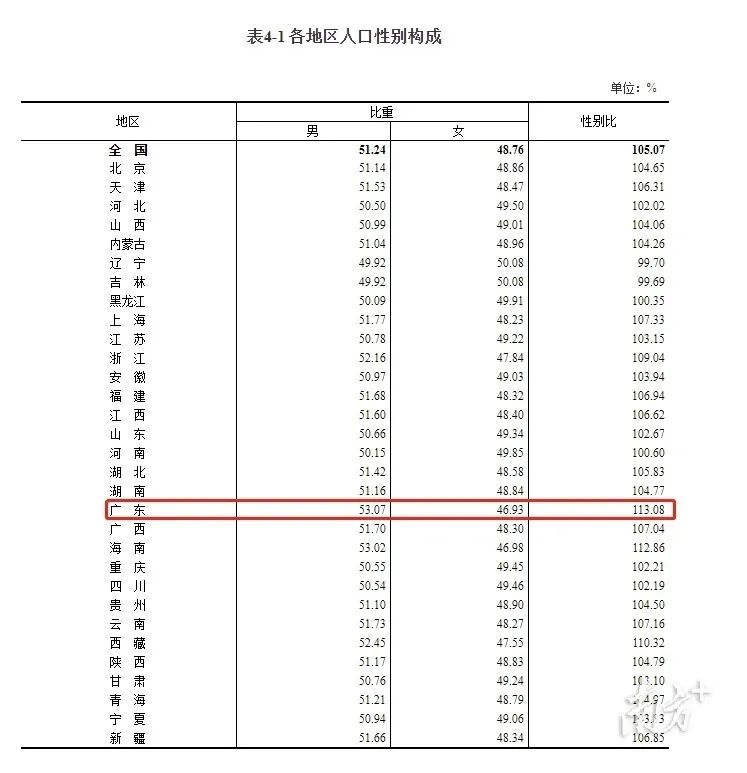 广东省总人口_广东人口多少亿人2021最新数据