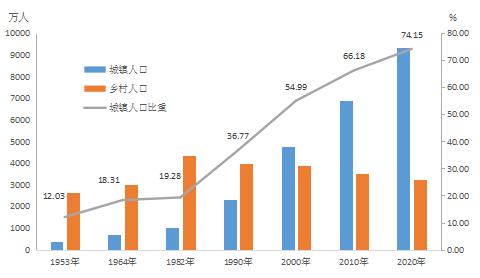 广东人口分布_广东人口多少亿人2021最新数据(2)