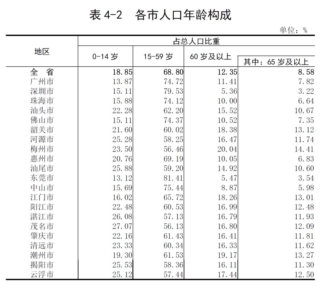 江苏人口老龄化城市排名_人口老龄化图片(3)